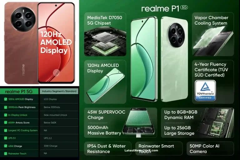 Realme P1 Review