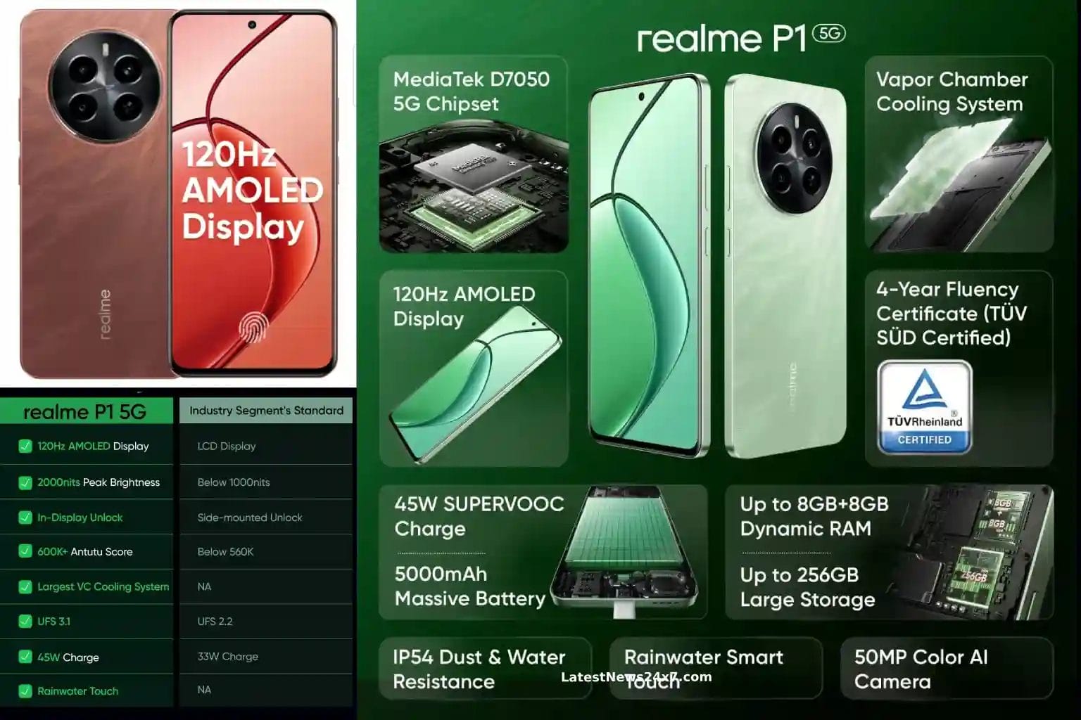 Realme P1 Review